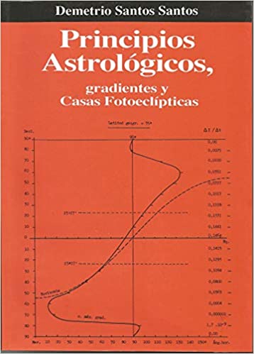 Principios astrológicos, gradientes y casas fotoeclípticas